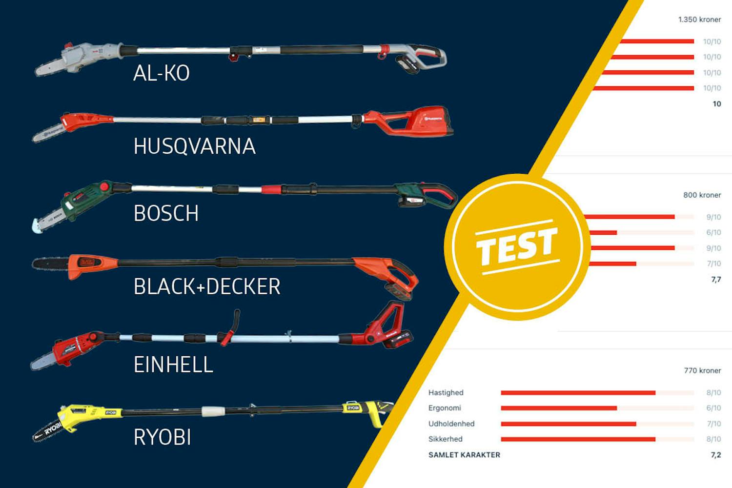 Topsav test Topsav test